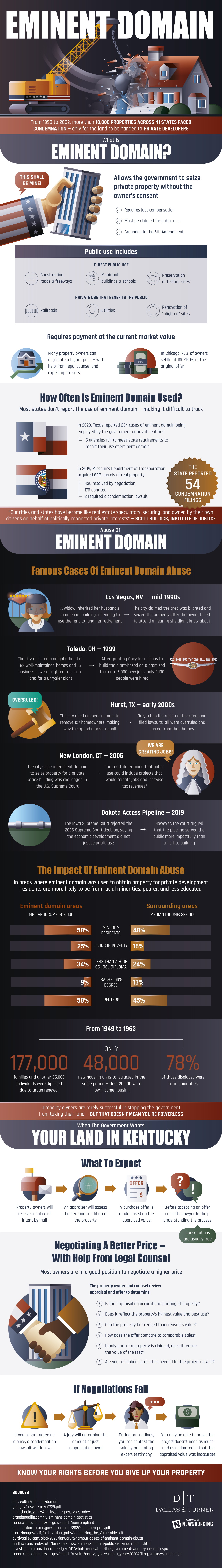 Infographic: Eminent domain, what is it, and what are your rights?